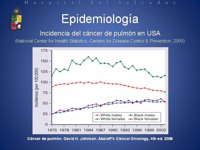 Diapositiva 2 de Cáncer de Pulmón: Diagnóstico y Estadio