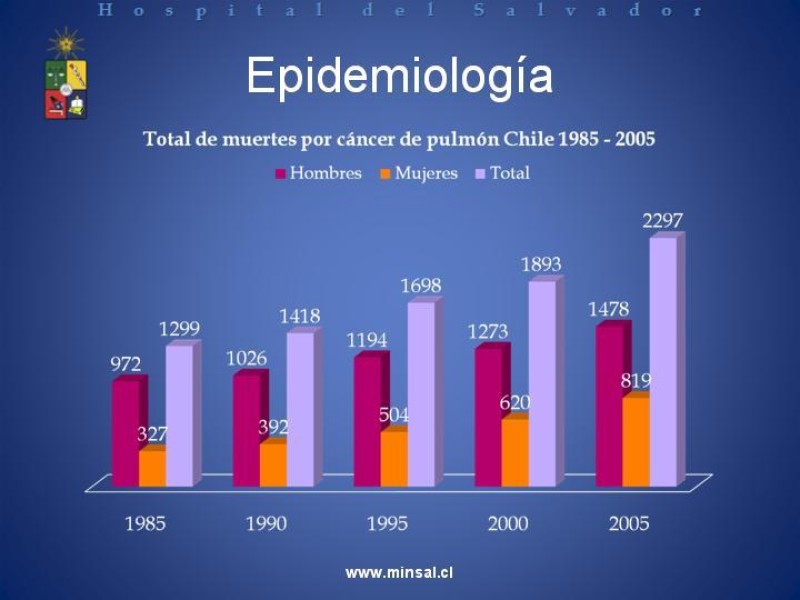 Diapositiva 6 de Cáncer de Pulmón: Diagnóstico y Estadio