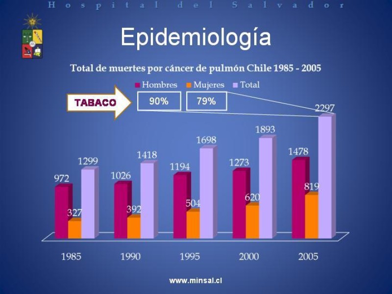 Diapositiva 7 de Cáncer de Pulmón: Diagnóstico y Estadio