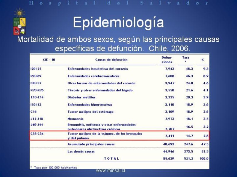 Diapositiva 5 de Cáncer de Pulmón: Diagnóstico y Estadio