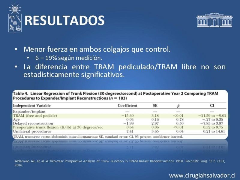 Diapositiva 30 de ¿Qué colgajo utilizar en la reconstrucción mamaria?