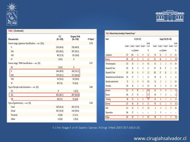 Diapositiva 17 de ¿Adyuvancia en Cáncer Gástrico?