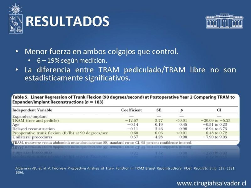 Diapositiva 31 de ¿Qué colgajo utilizar en la reconstrucción mamaria?