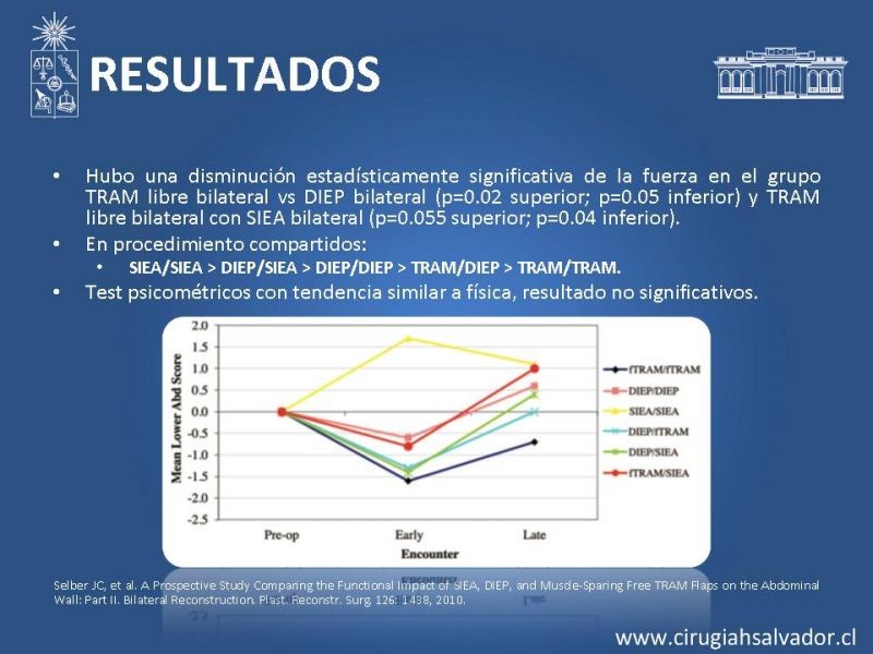 Diapositiva 45 de ¿Qué colgajo utilizar en la reconstrucción mamaria?