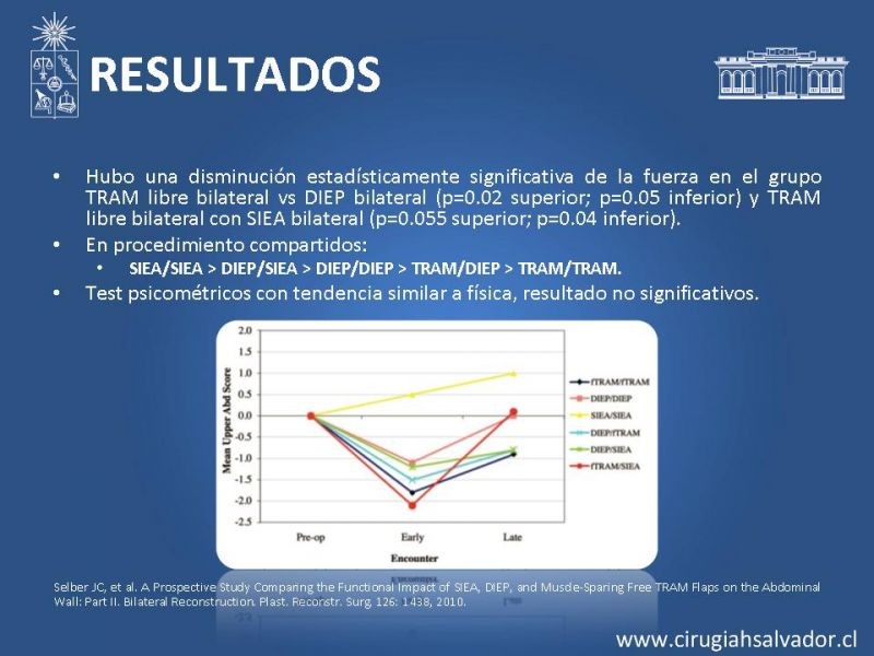 Diapositiva 44 de ¿Qué colgajo utilizar en la reconstrucción mamaria?