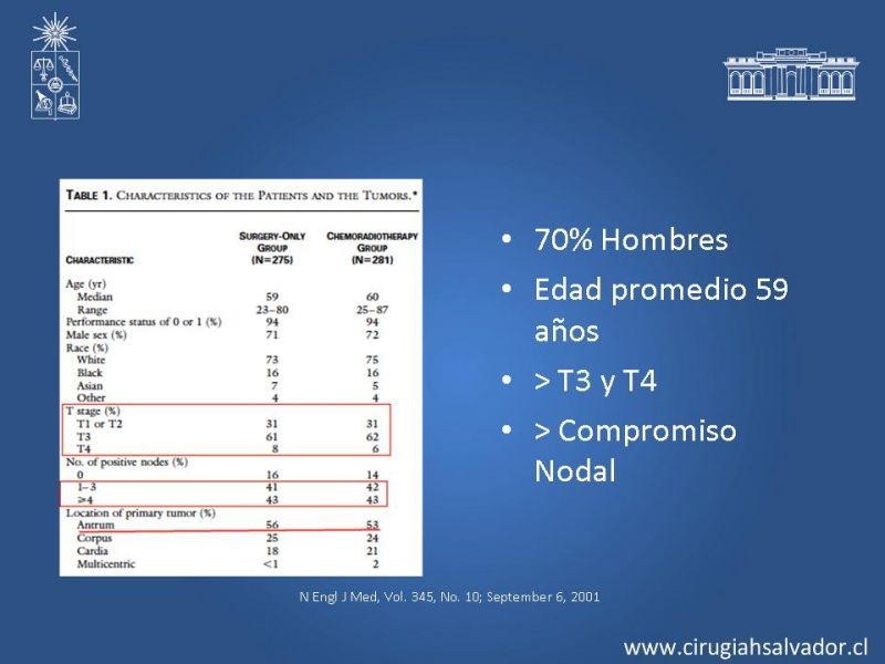 Diapositiva 7 de ¿Adyuvancia en Cáncer Gástrico?
