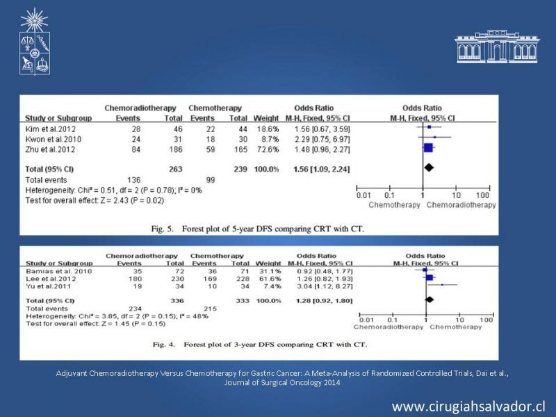 Diapositiva 21 de ¿Adyuvancia en Cáncer Gástrico?