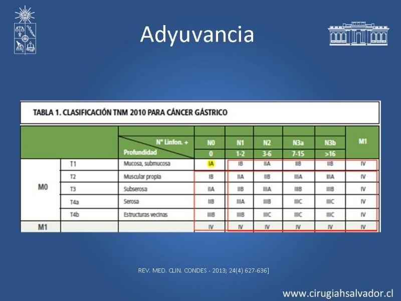 Diapositiva 3 de ¿Adyuvancia en Cáncer Gástrico?