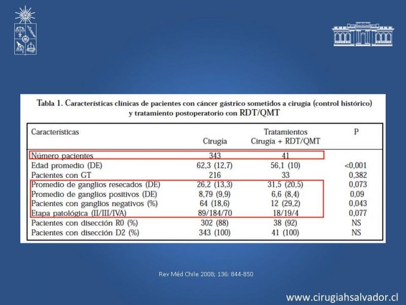 Diapositiva 24 de ¿Adyuvancia en Cáncer Gástrico?