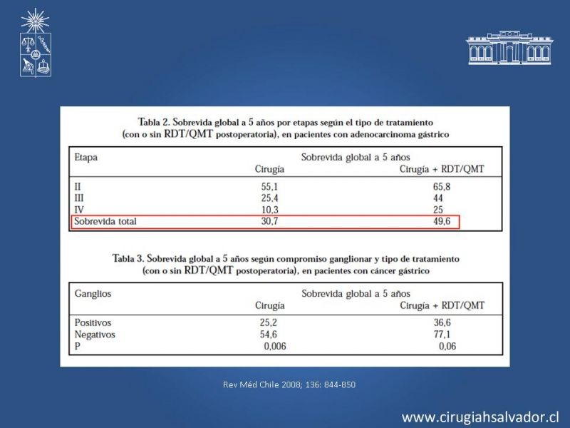Diapositiva 25 de ¿Adyuvancia en Cáncer Gástrico?