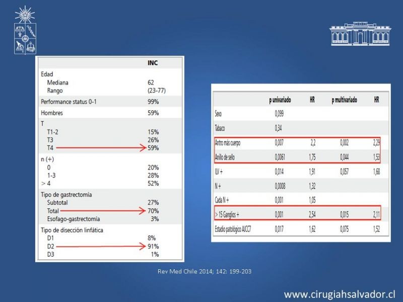 Diapositiva 35 de ¿Adyuvancia en Cáncer Gástrico?