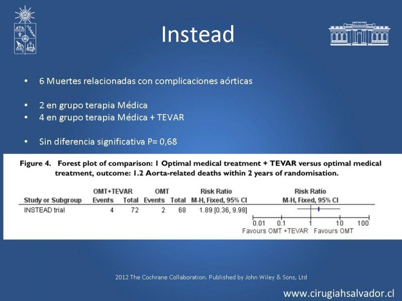 Diapositiva 55 de Manejo Endovascular vs Médico en disección aórtica Tipo B