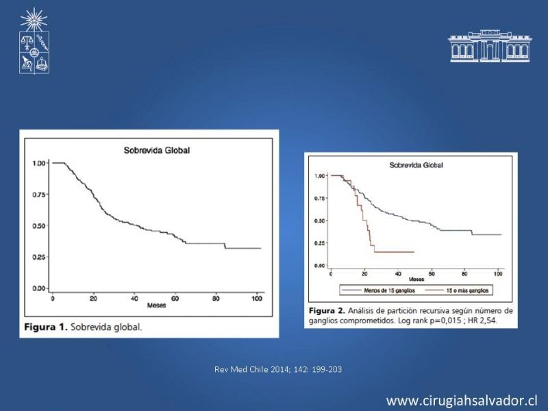 Diapositiva 36 de ¿Adyuvancia en Cáncer Gástrico?