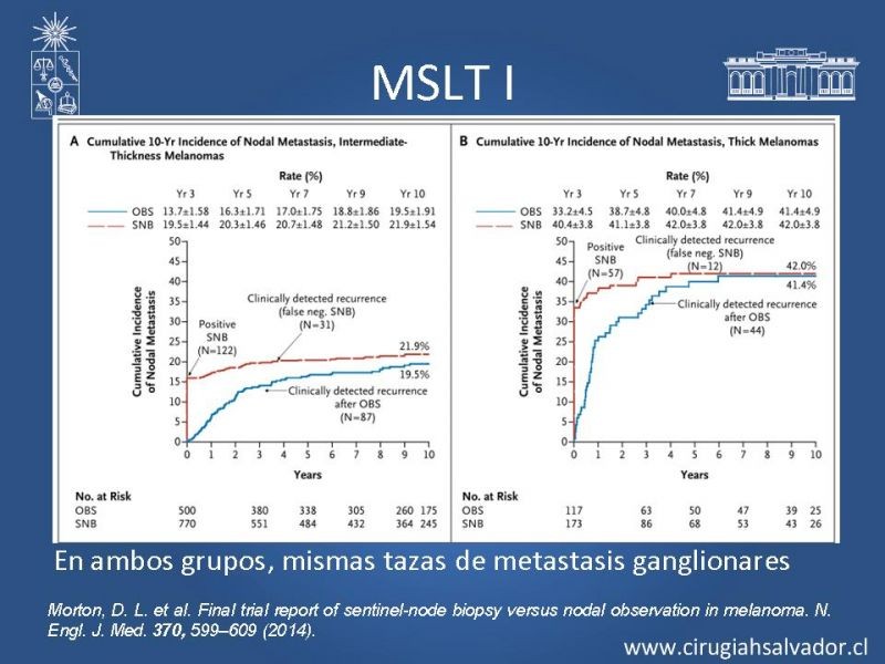 Diapositiva 9 de Melanoma: ganglio centinela con micrometástasis