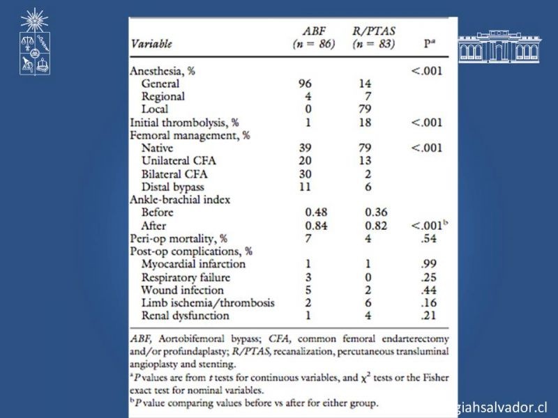 Diapositiva 22 de Manejo abierto vs endovascular en enf. Femoro poplítea