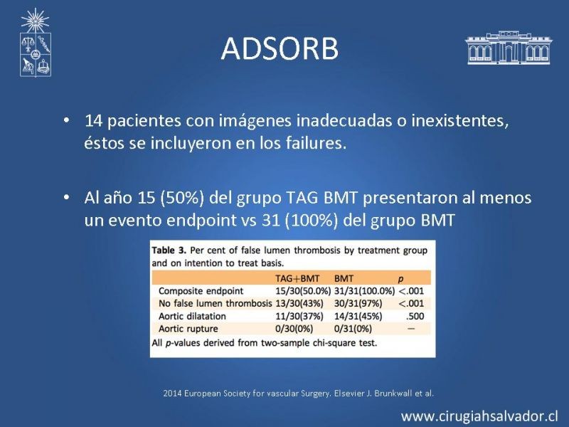 Diapositiva 29 de Manejo Endovascular vs Médico en disección aórtica Tipo B