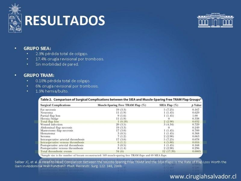Diapositiva 24 de ¿Qué colgajo utilizar en la reconstrucción mamaria?