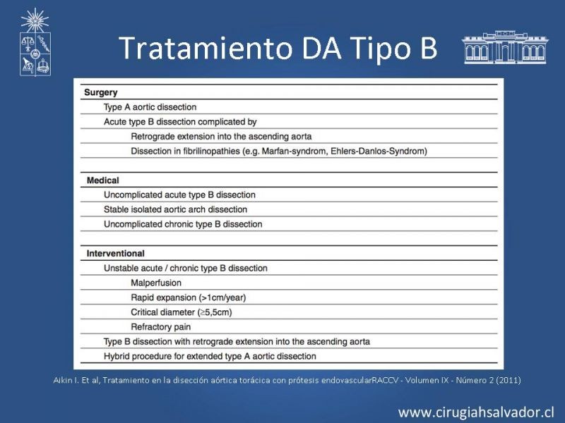Diapositiva 17 de Manejo Endovascular vs Médico en disección aórtica Tipo B