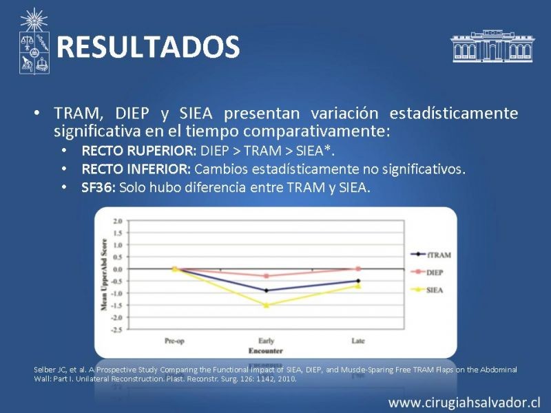 Diapositiva 38 de ¿Qué colgajo utilizar en la reconstrucción mamaria?