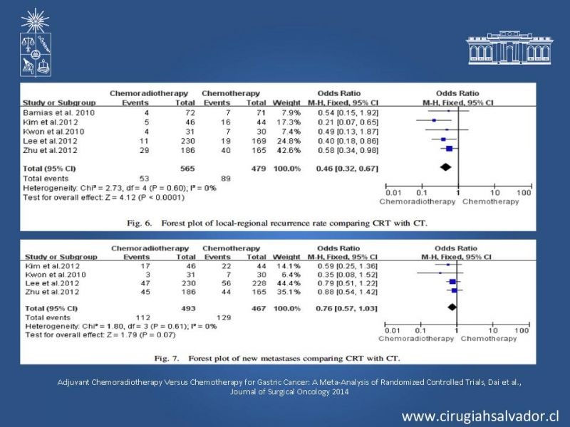 Diapositiva 22 de ¿Adyuvancia en Cáncer Gástrico?