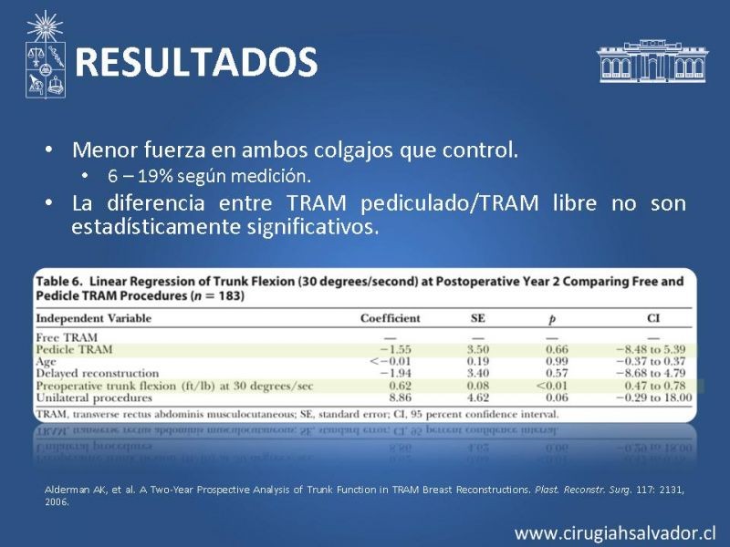 Diapositiva 32 de ¿Qué colgajo utilizar en la reconstrucción mamaria?