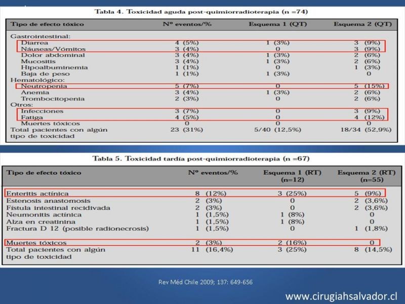Diapositiva 32 de ¿Adyuvancia en Cáncer Gástrico?