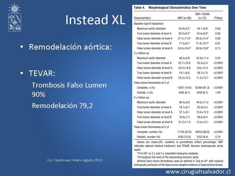 Diapositiva 71 de Manejo Endovascular vs Médico en disección aórtica Tipo B