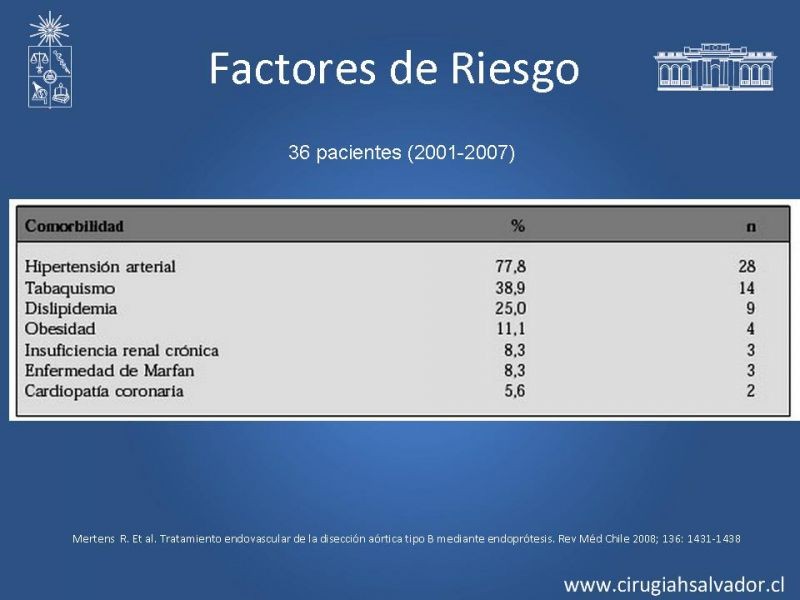 Diapositiva 2 de Manejo Endovascular vs Médico en disección aórtica Tipo B