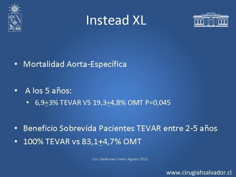 Diapositiva 68 de Manejo Endovascular vs Médico en disección aórtica Tipo B