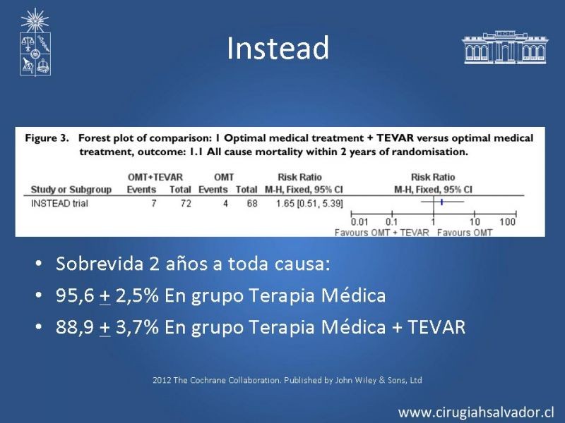 Diapositiva 54 de Manejo Endovascular vs Médico en disección aórtica Tipo B