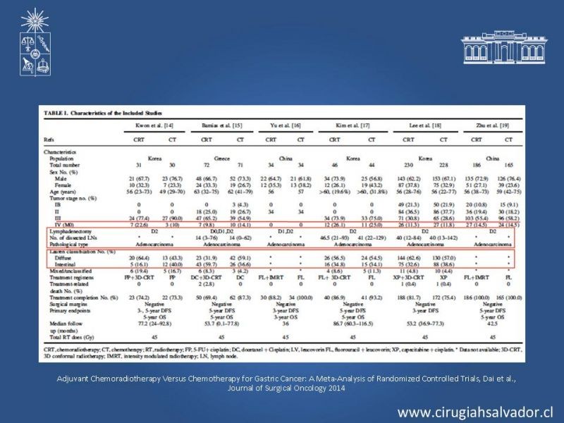 Diapositiva 20 de ¿Adyuvancia en Cáncer Gástrico?