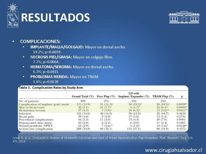 Diapositiva 13 de ¿Qué colgajo utilizar en la reconstrucción mamaria?