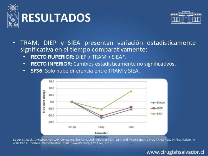 Diapositiva 40 de ¿Qué colgajo utilizar en la reconstrucción mamaria?