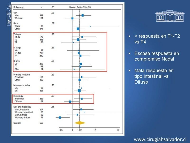 Diapositiva 12 de ¿Adyuvancia en Cáncer Gástrico?