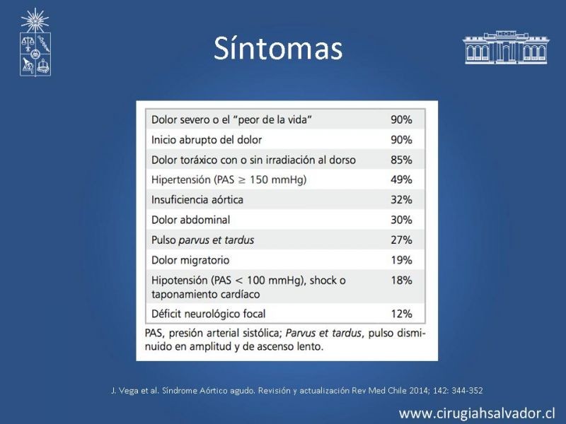 Diapositiva 6 de Manejo Endovascular vs Médico en disección aórtica Tipo B