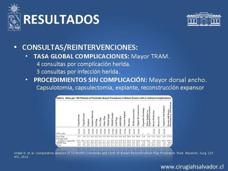 Diapositiva 14 de ¿Qué colgajo utilizar en la reconstrucción mamaria?