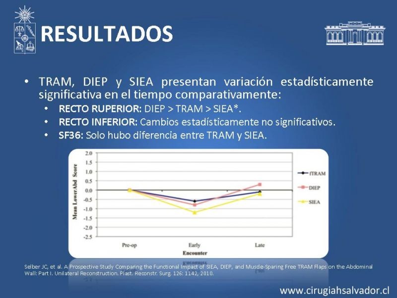 Diapositiva 39 de ¿Qué colgajo utilizar en la reconstrucción mamaria?
