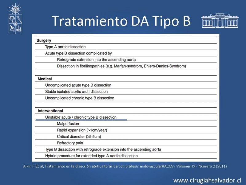 Diapositiva 39 de Manejo Endovascular vs Médico en disección aórtica Tipo B