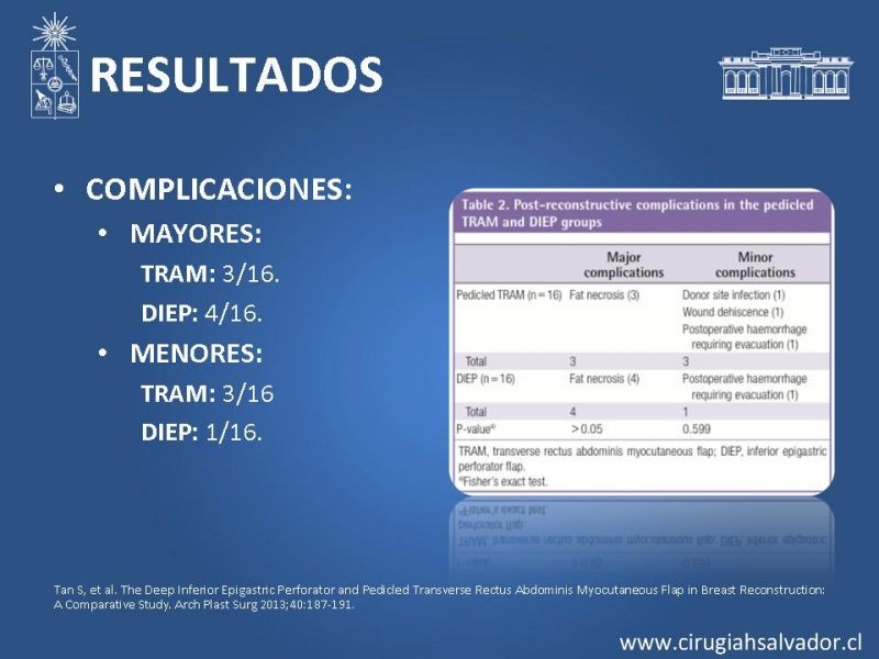 Diapositiva 19 de ¿Qué colgajo utilizar en la reconstrucción mamaria?