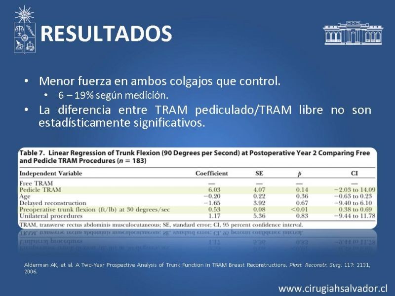 Diapositiva 33 de ¿Qué colgajo utilizar en la reconstrucción mamaria?
