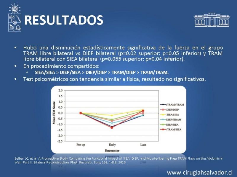 Diapositiva 46 de ¿Qué colgajo utilizar en la reconstrucción mamaria?