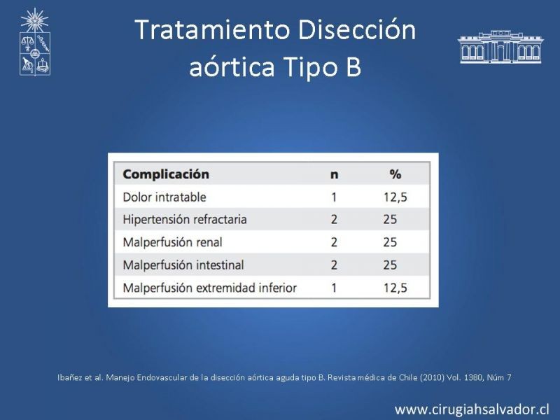 Diapositiva 16 de Manejo Endovascular vs Médico en disección aórtica Tipo B