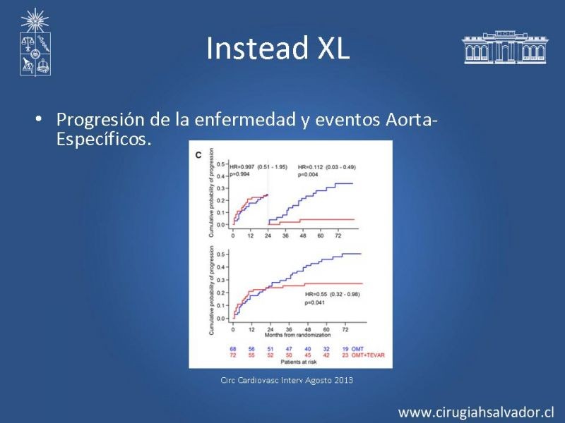 Diapositiva 70 de Manejo Endovascular vs Médico en disección aórtica Tipo B