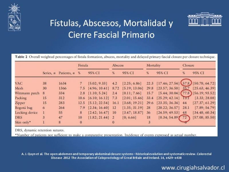 Diapositiva 32 de Alternativas de Cobertura en Abdomen Abierto