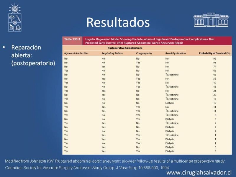 Diapositiva 39 de Aneurisma Aórtico Abdominal Roto