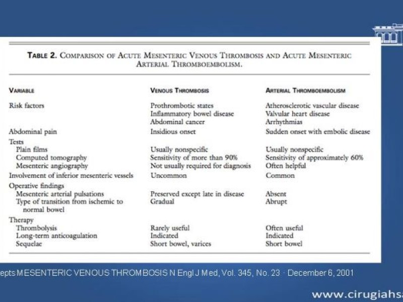 Diapositiva 32 de Trombosis de vena mesentérica