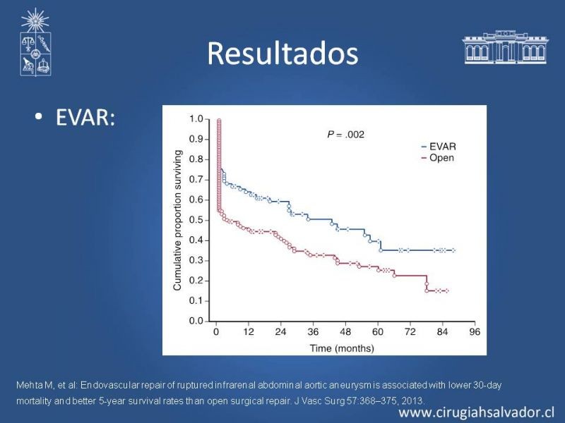 Diapositiva 41 de Aneurisma Aórtico Abdominal Roto
