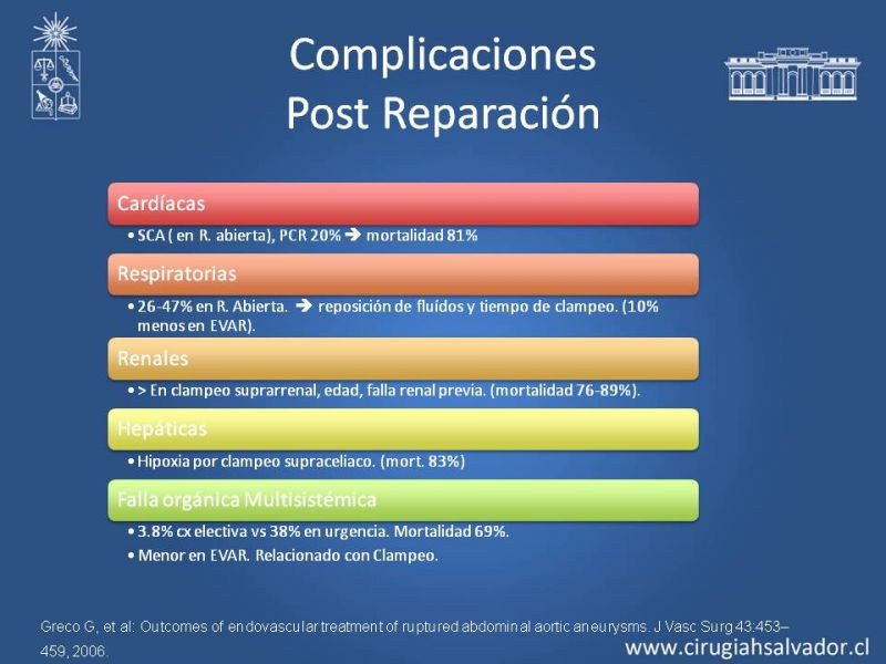 Diapositiva 35 de Aneurisma Aórtico Abdominal Roto
