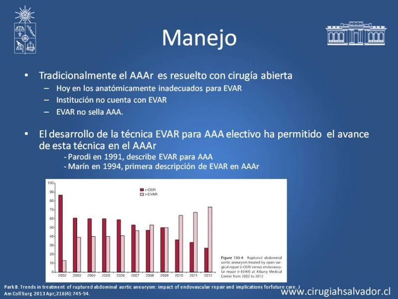 Diapositiva 20 de Aneurisma Aórtico Abdominal Roto
