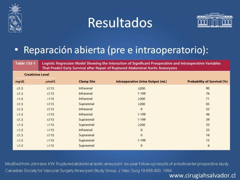 Diapositiva 38 de Aneurisma Aórtico Abdominal Roto